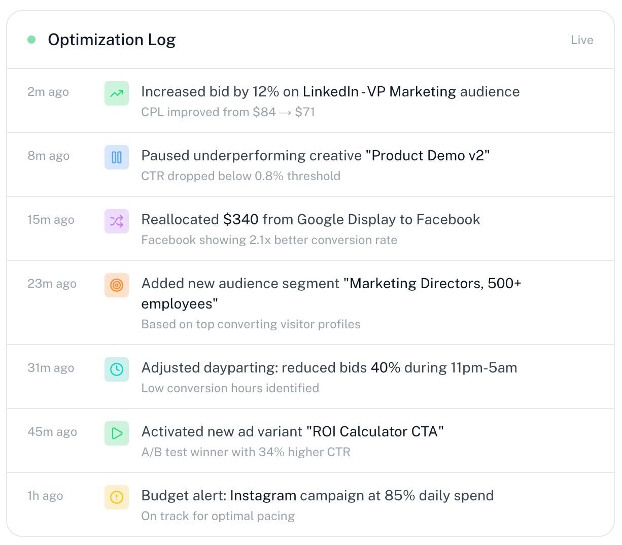 Built on Proven Technology